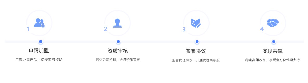 合作流程